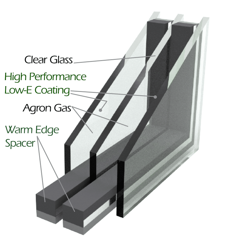 Triple pane glass is a common option for replacement windows.